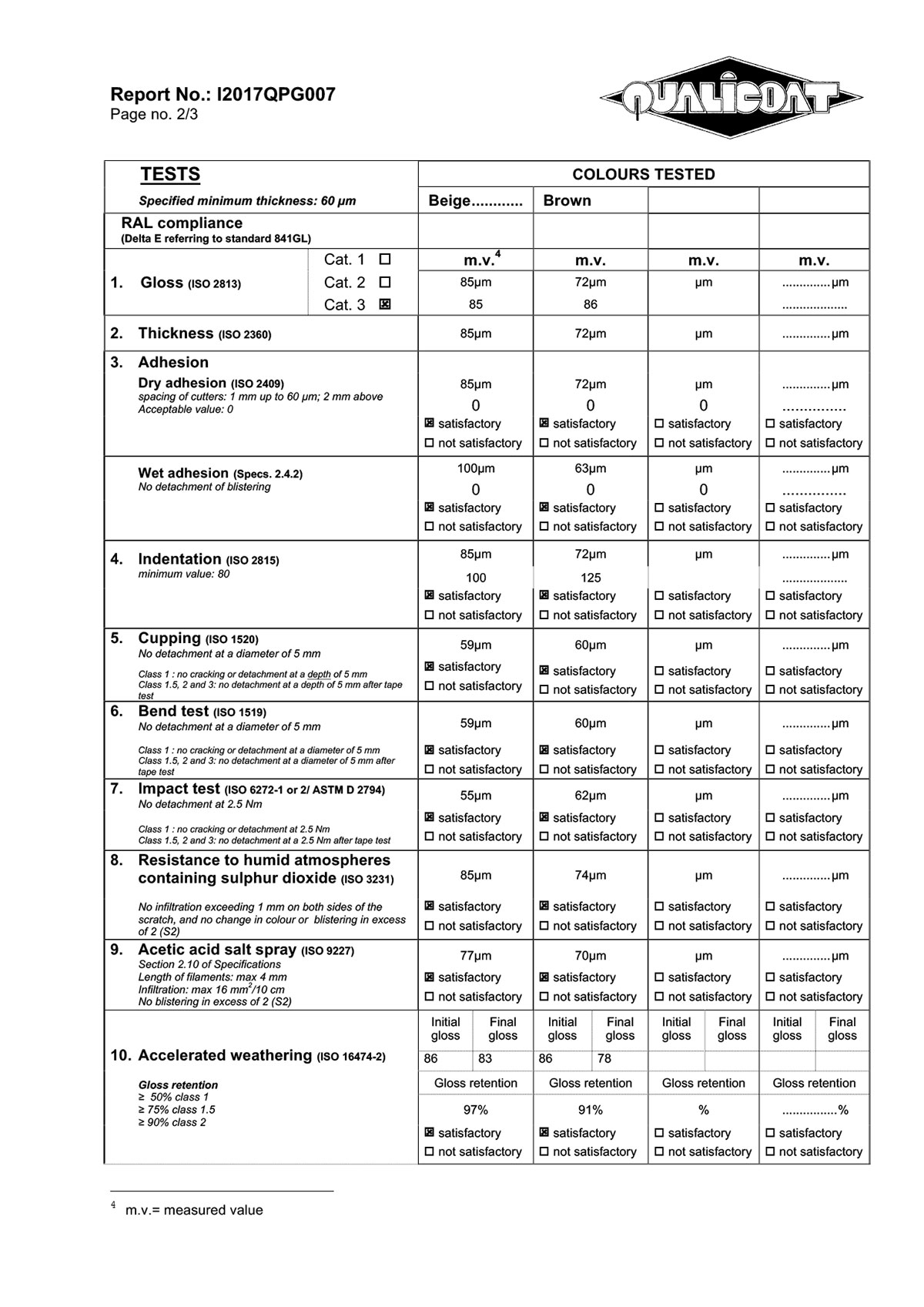 二類檢測(cè)報(bào)告-2